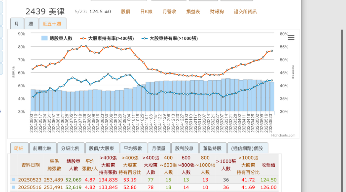 2439美律的討論圖片