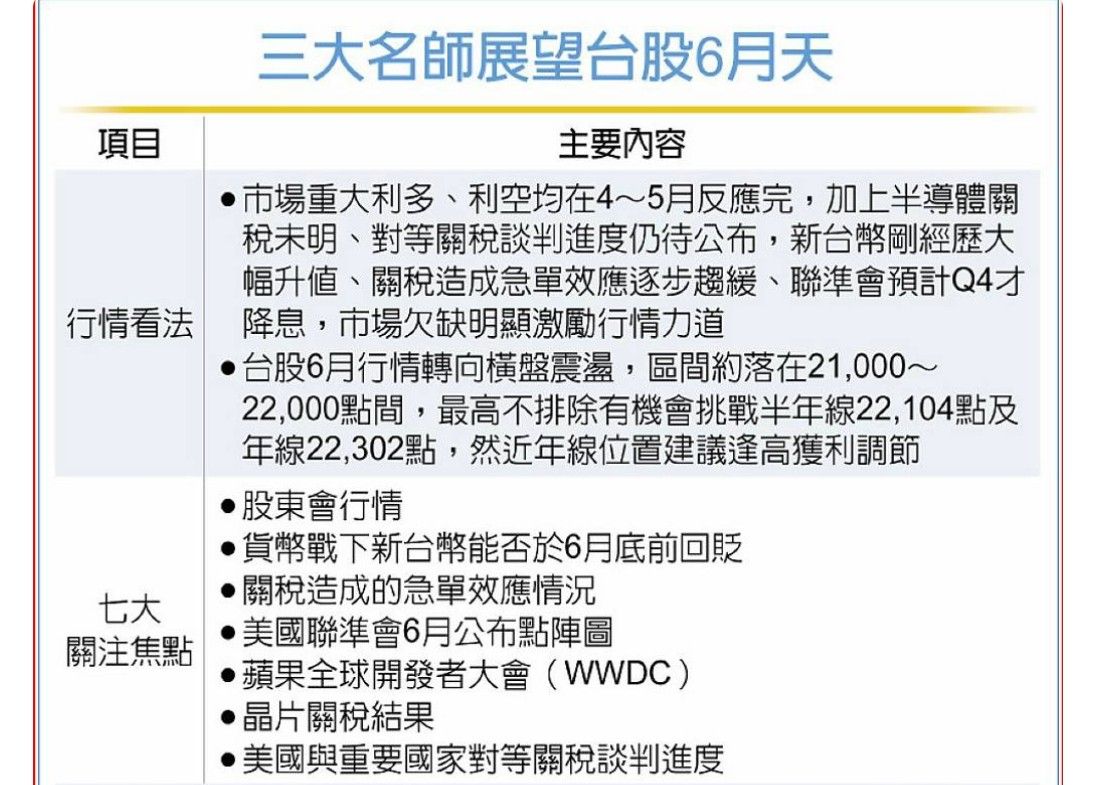 2330台積電的討論圖片
