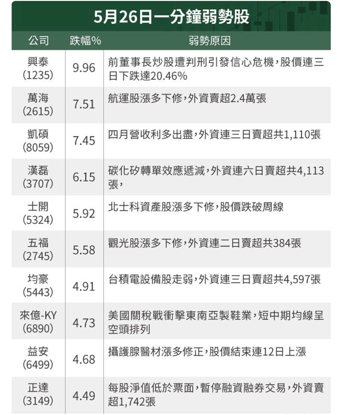 3707漢磊的討論圖片