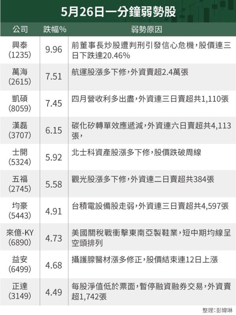 3707漢磊的討論圖片