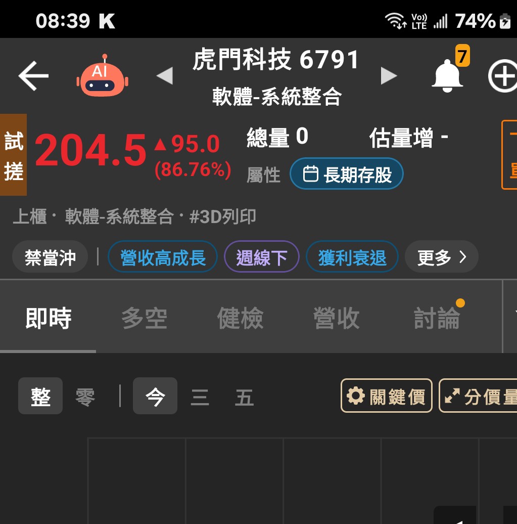 6791虎門科技的討論圖片