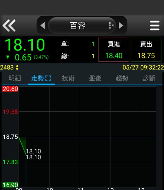2483百容的討論圖片