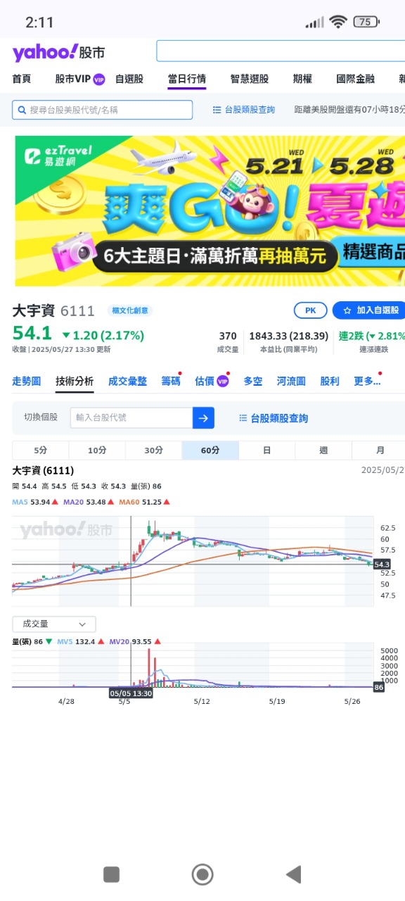 6111大宇資的討論圖片