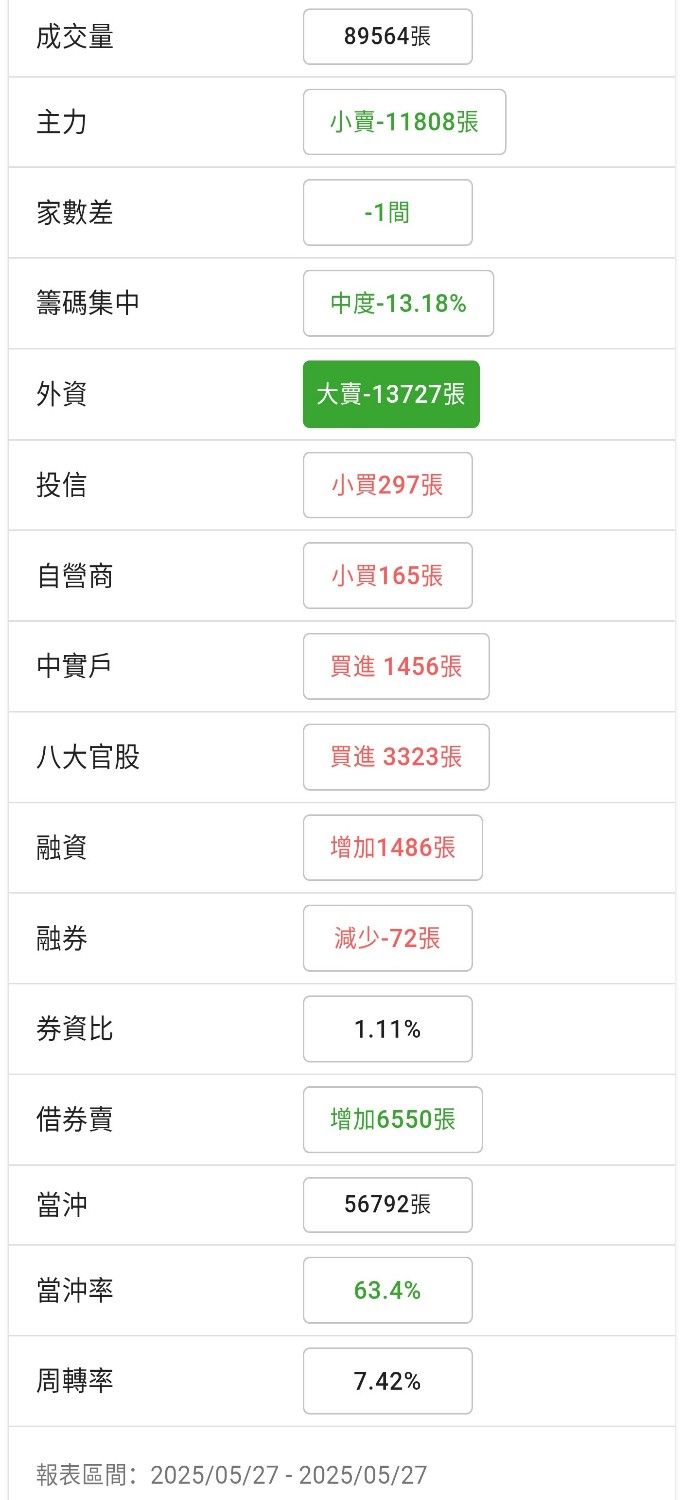 3706神達的討論圖片