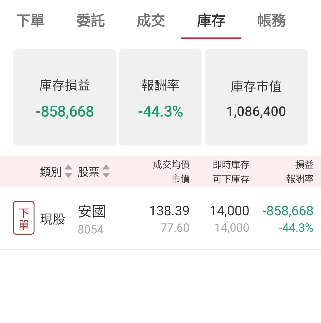 6462神盾的討論圖片