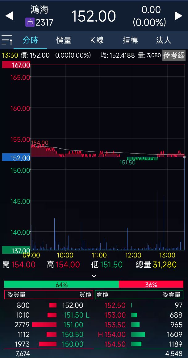 2317鴻海的討論圖片