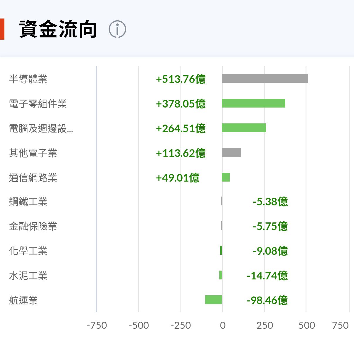 2317鴻海的討論圖片