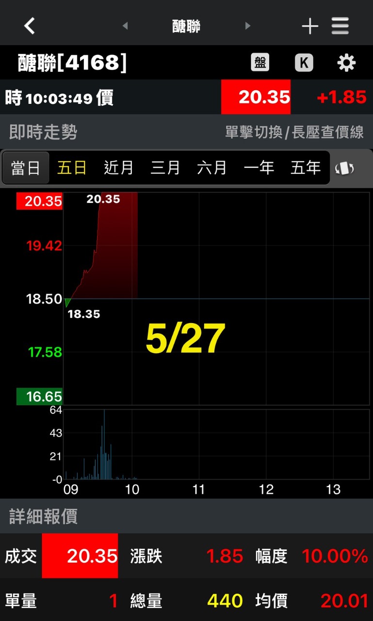 3707漢磊的討論圖片