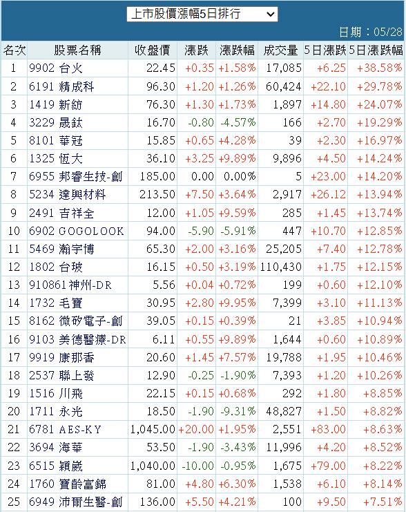 8101華冠的討論圖片
