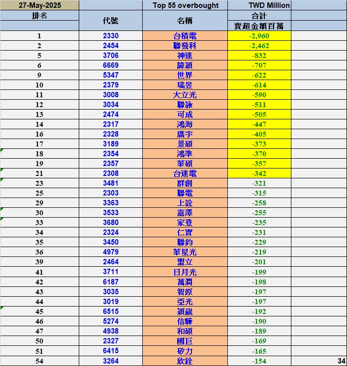 3706神達的討論圖片
