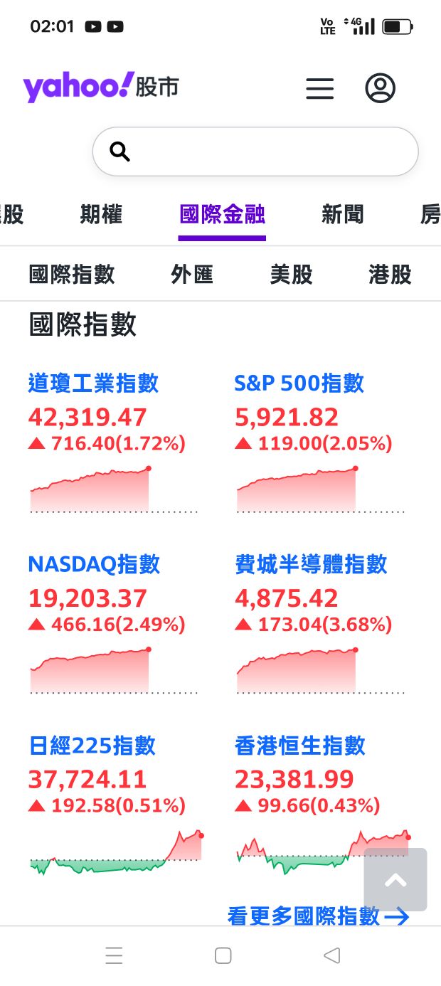6491 晶碩- 美國四大指數2020/05/28 02：00｜CMoney 股市爆料同學會