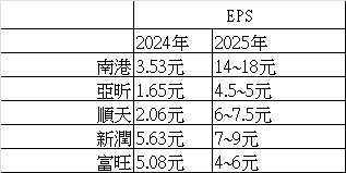 5525順天的討論圖片