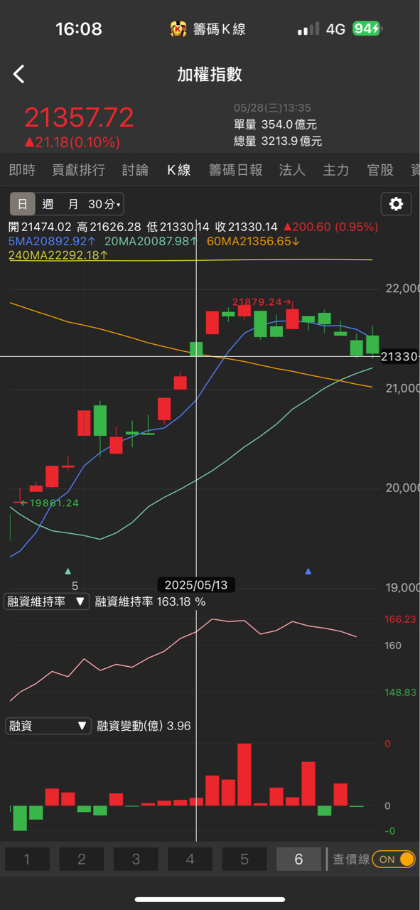 6465威潤的討論圖片