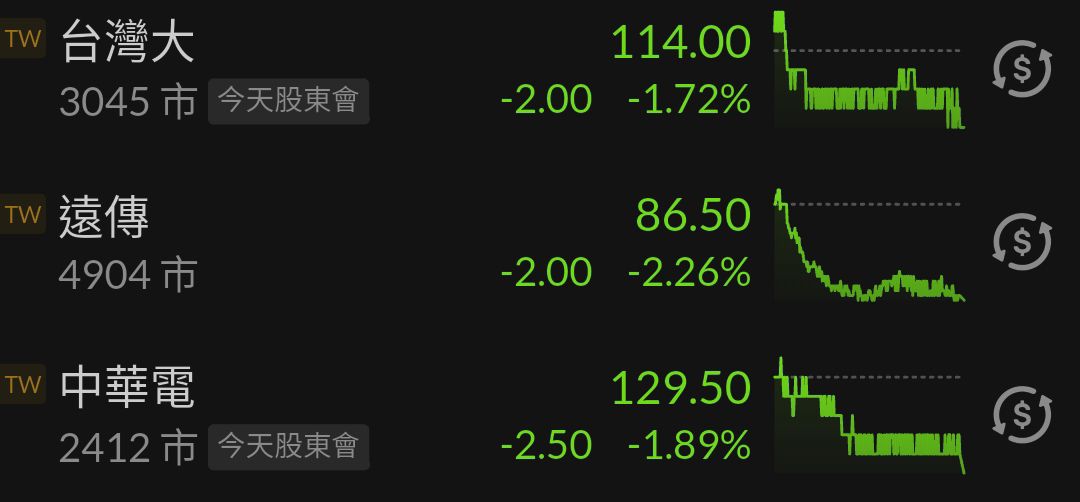 3045台灣大的討論圖片