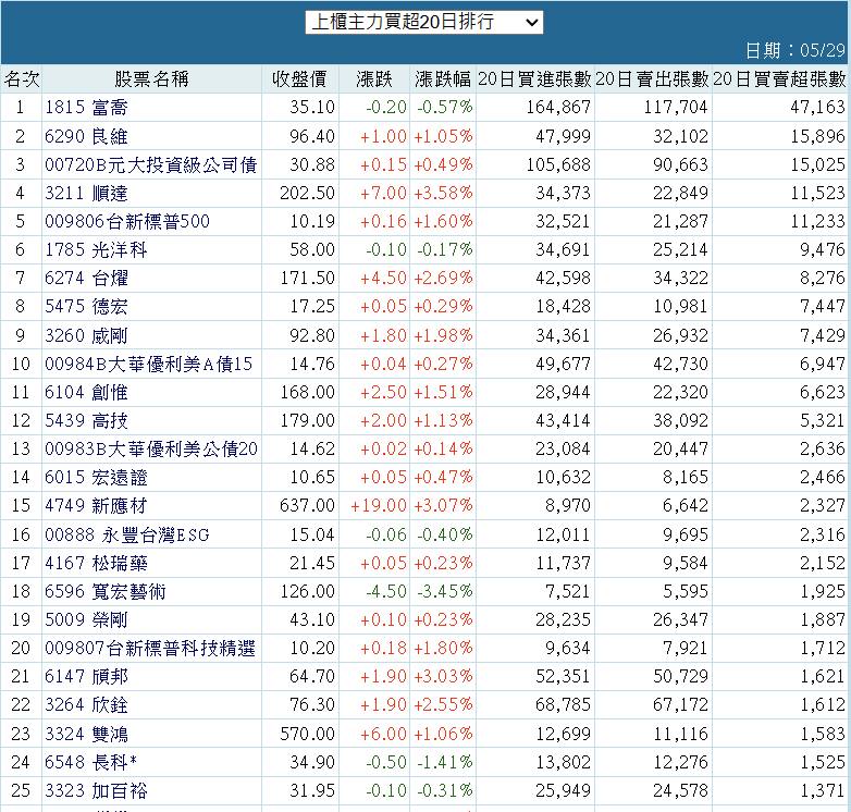 6290良維的討論圖片