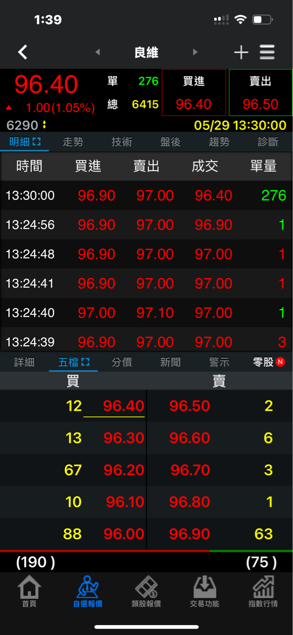 6290良維的討論圖片