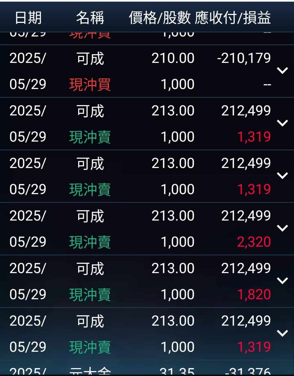2474可成的討論圖片
