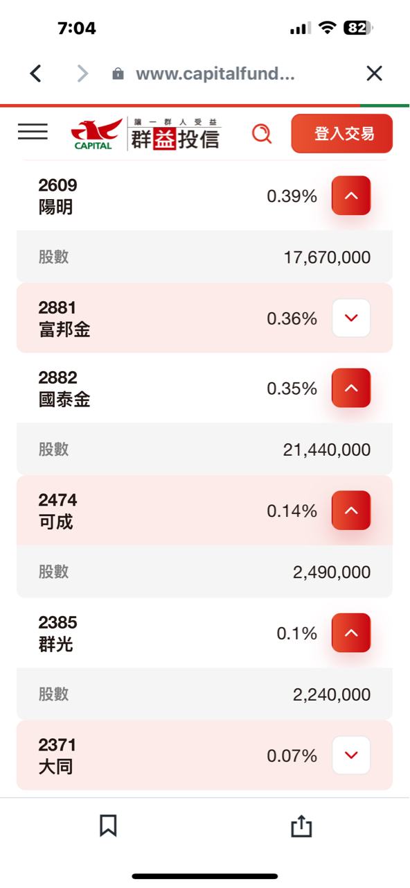 2474可成的討論圖片