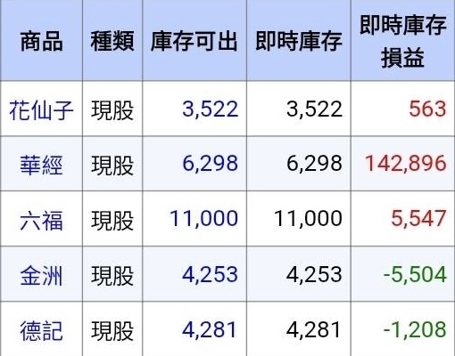 1730花仙子的討論圖片