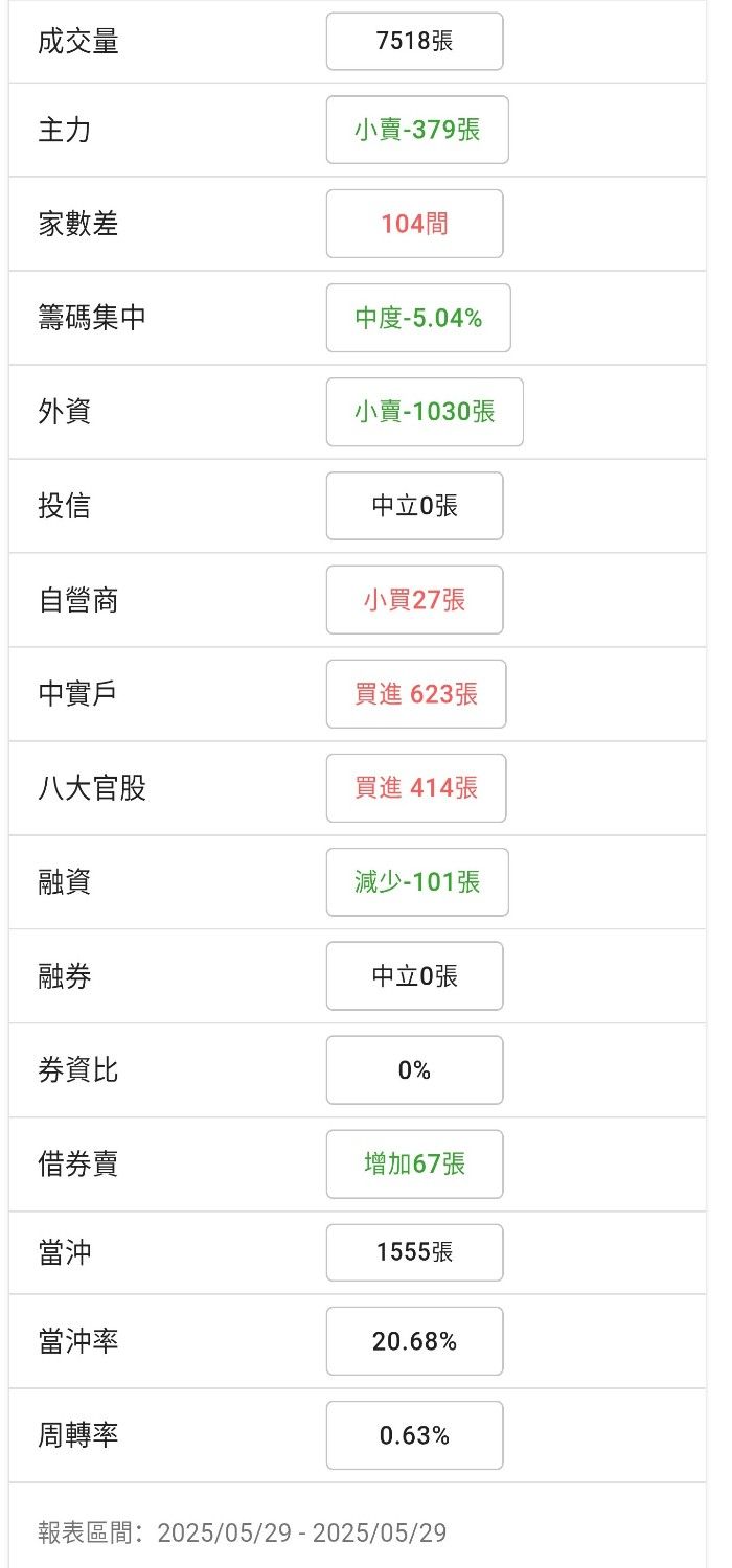 2313華通的討論圖片