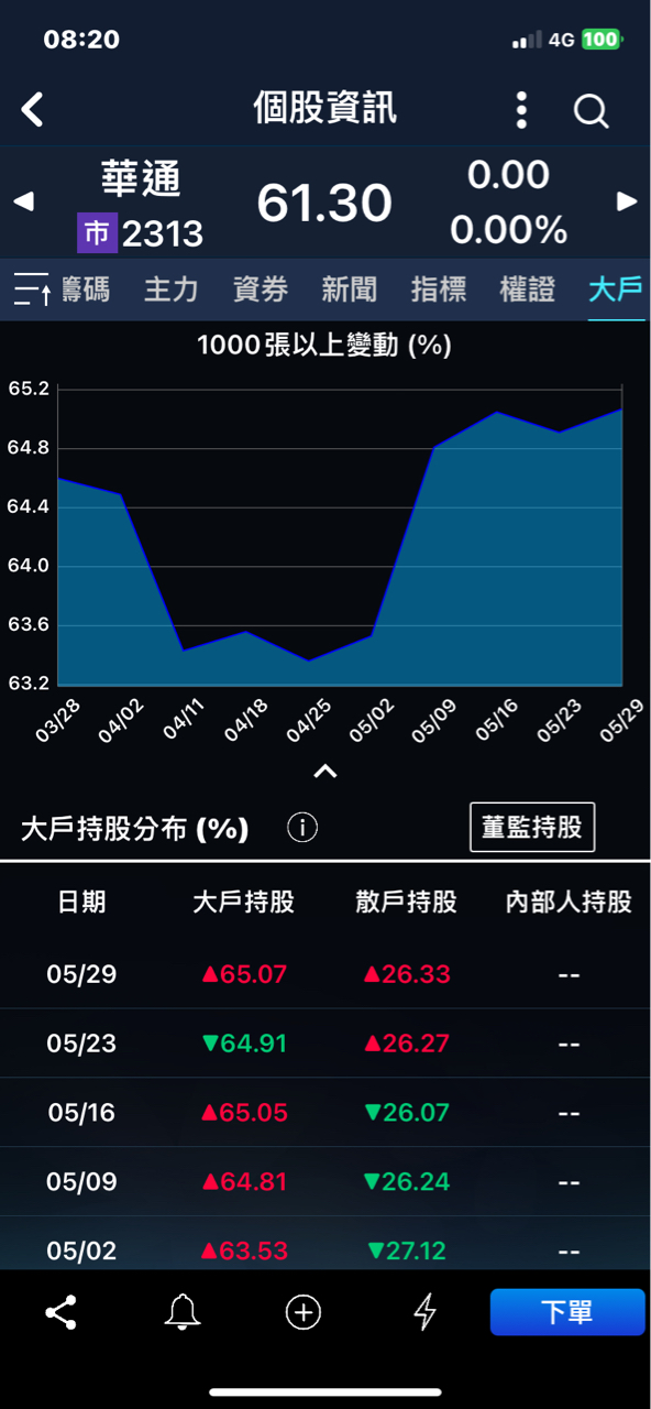 2313華通的討論圖片