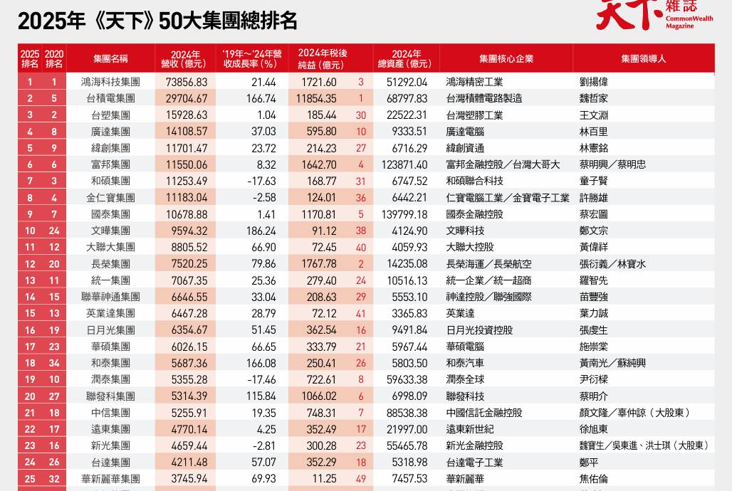 1101台泥的討論圖片