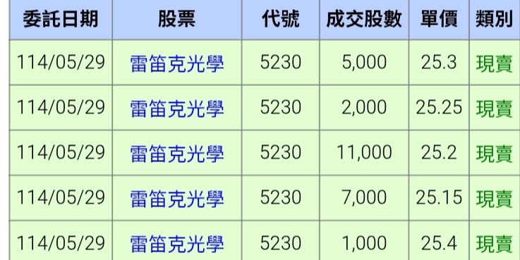5230雷笛克光學的討論圖片