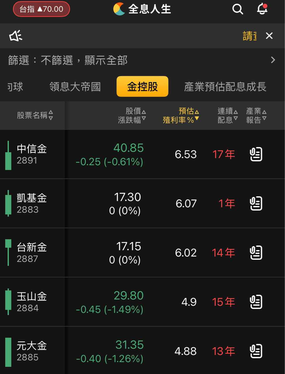 2881富邦金的討論圖片