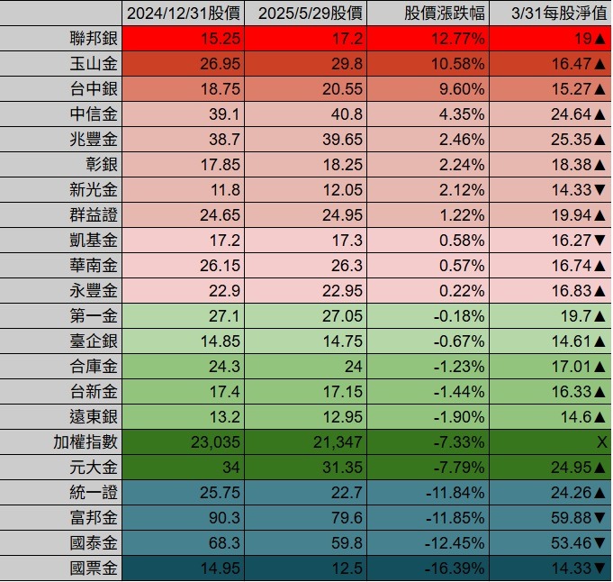 2881富邦金的討論圖片