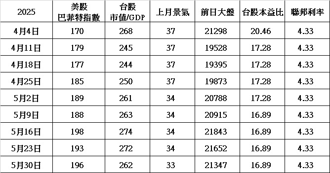 2881富邦金的討論圖片