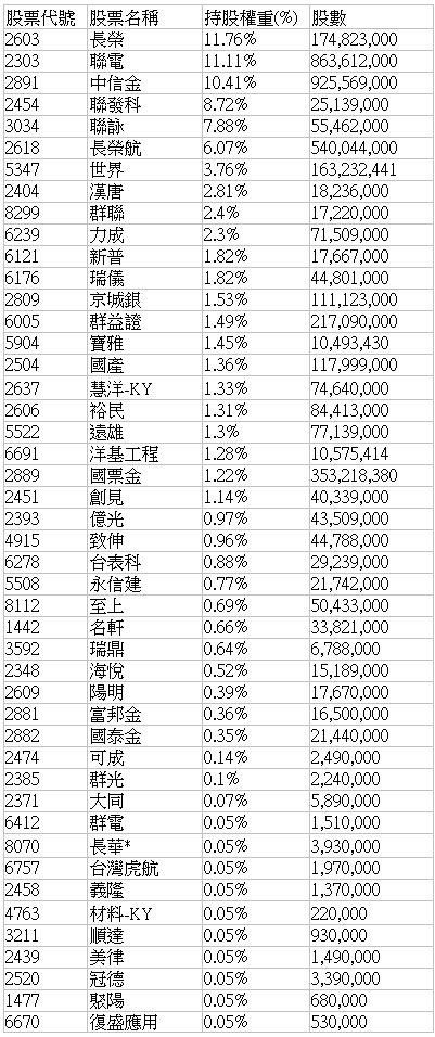 2881富邦金的討論圖片