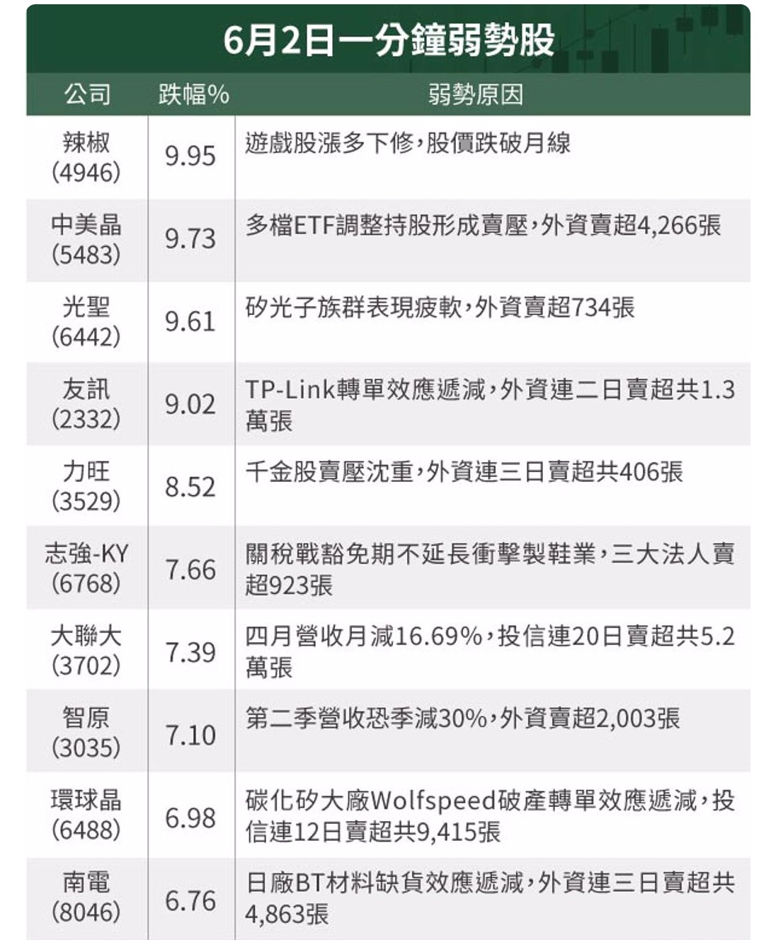 5483中美晶的討論圖片