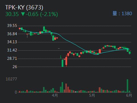 3673TPK-KY的討論圖片