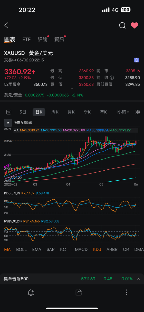 6796晉弘的討論圖片
