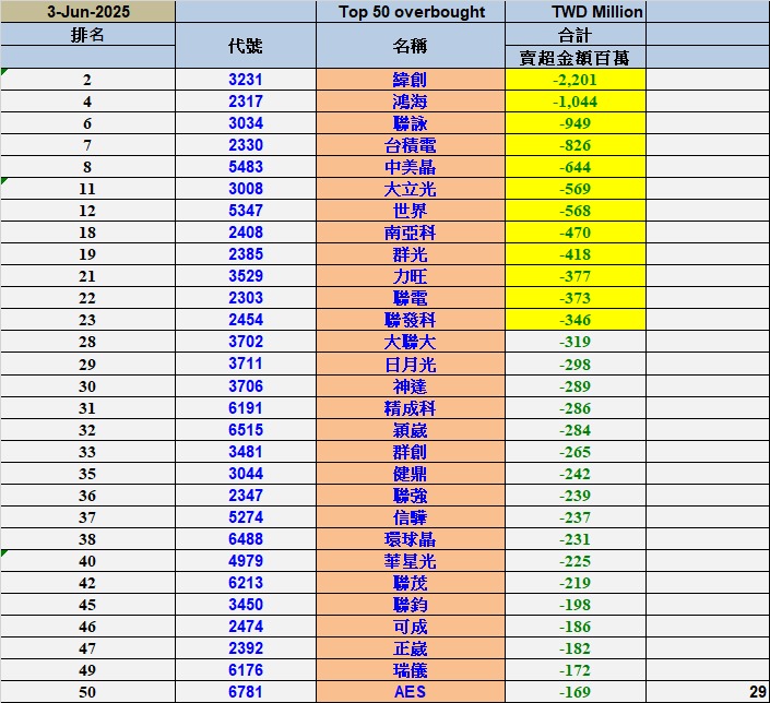 3045台灣大的討論圖片