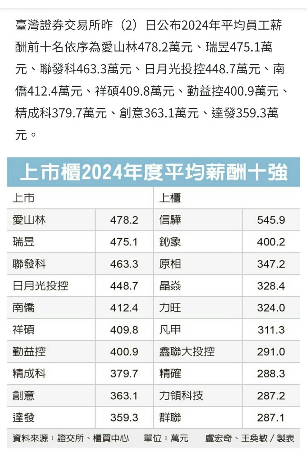 1702南僑的討論圖片
