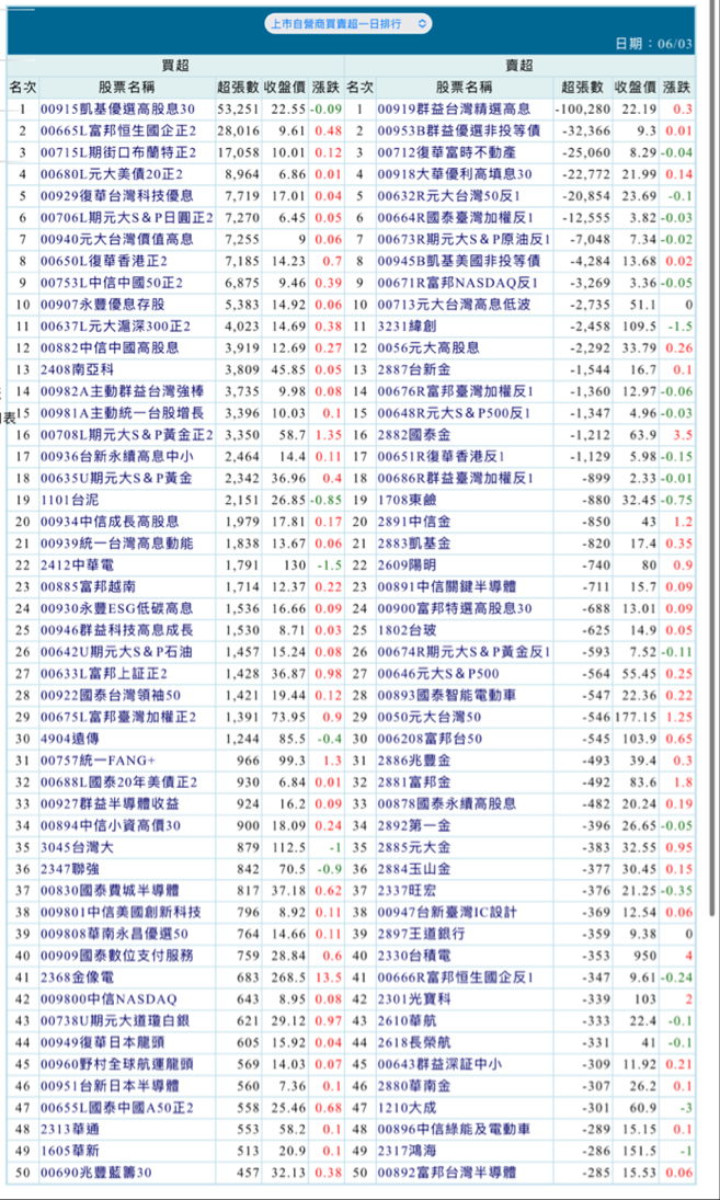3045台灣大的討論圖片