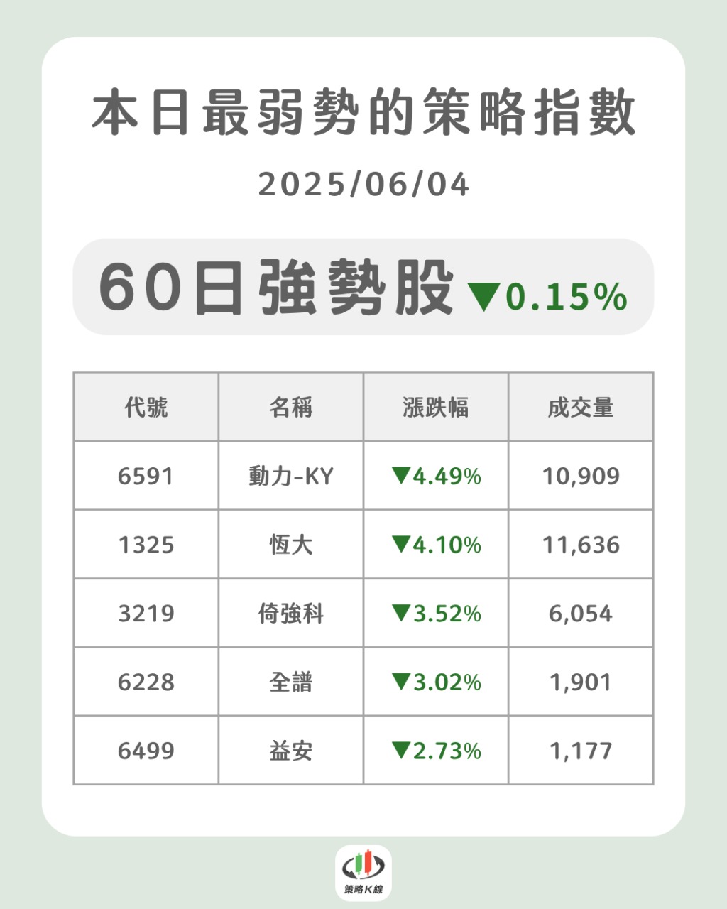 6228全譜的討論圖片