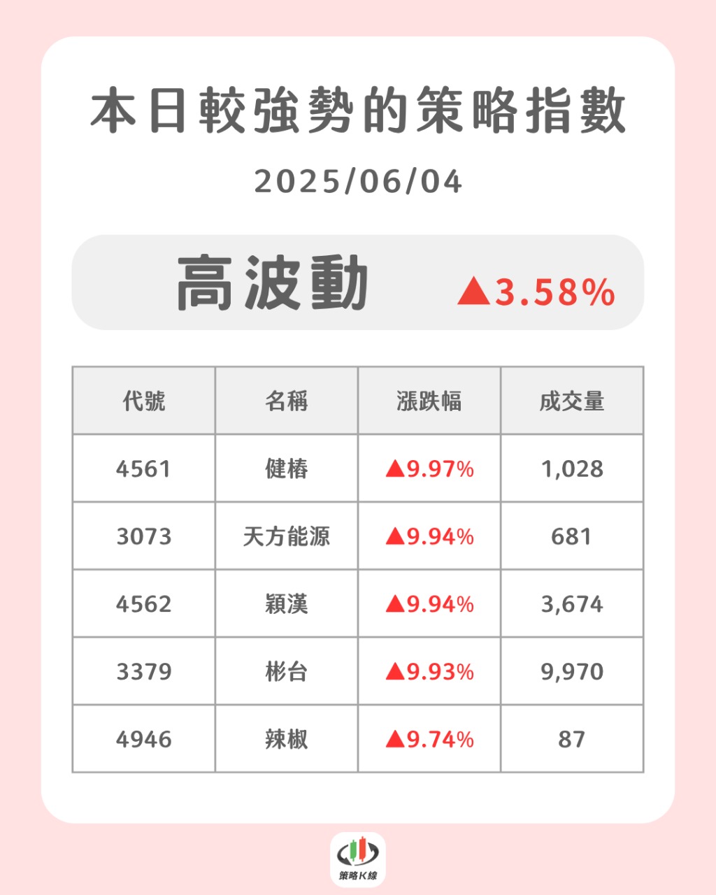 4561健椿的討論圖片