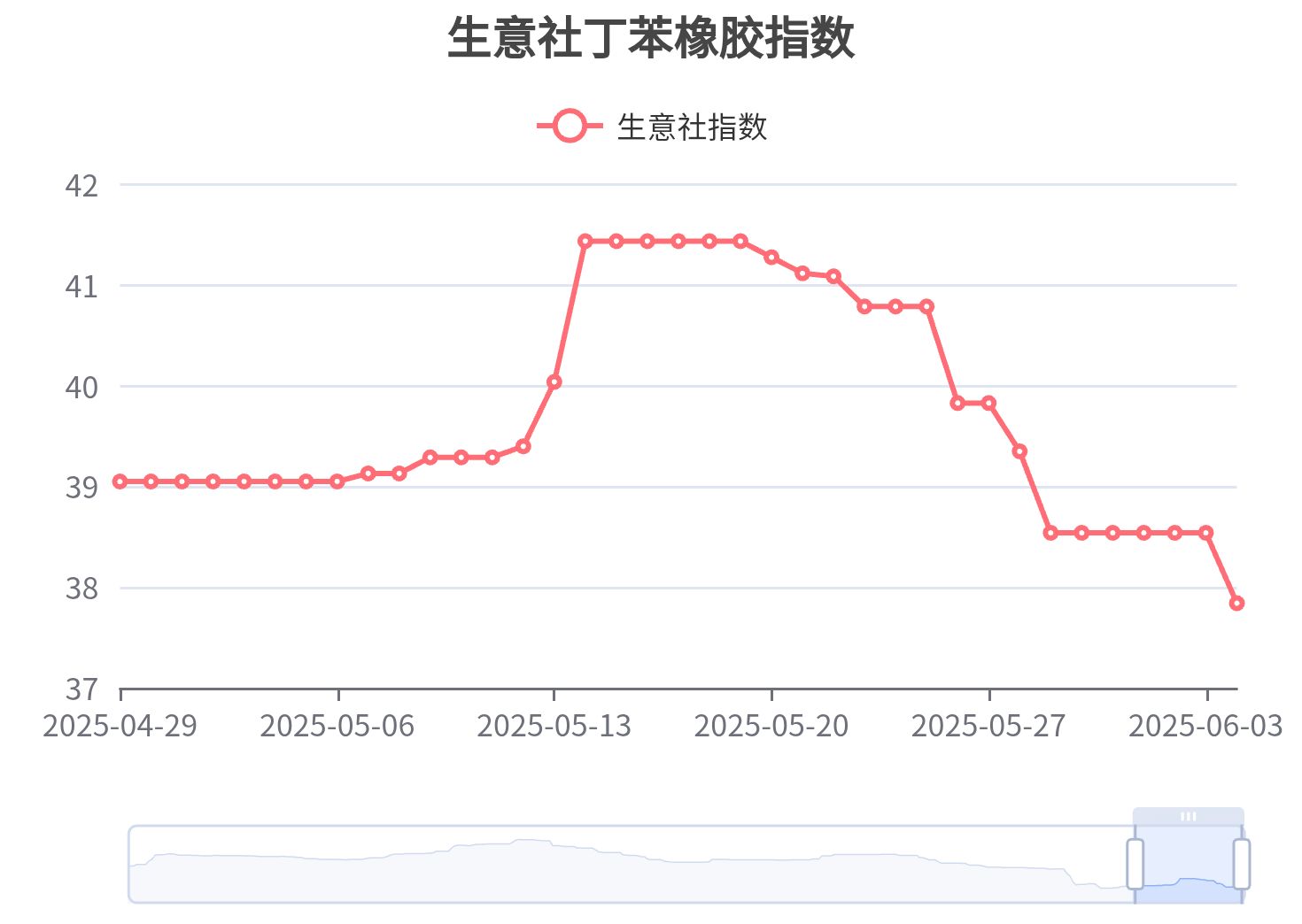 2103台橡的討論圖片