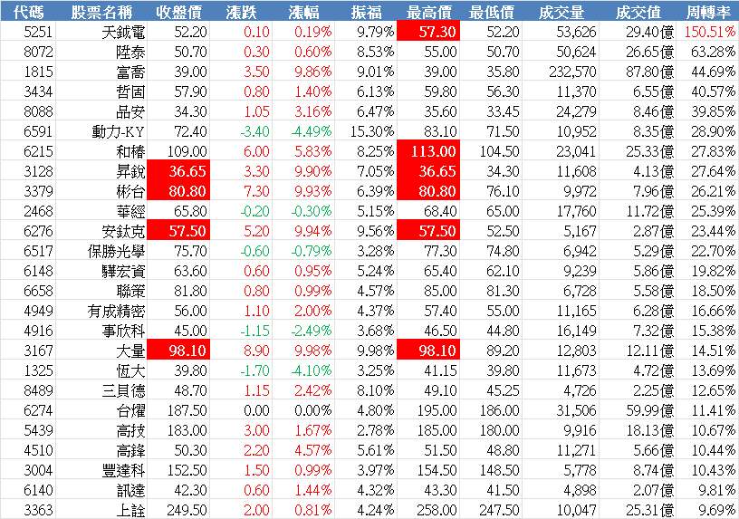 8088品安的討論圖片
