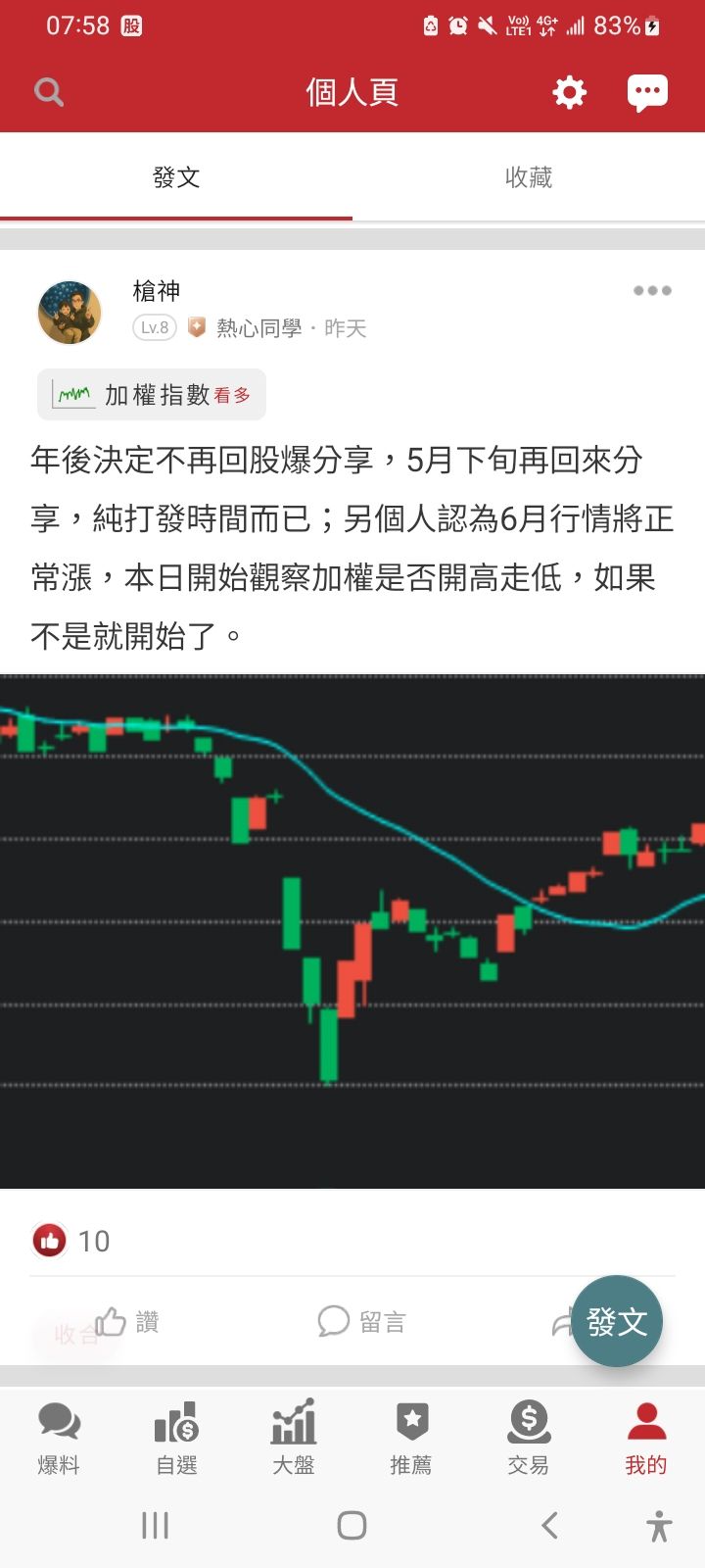 TWA00 加權指數- 昨天台指開高還是有走低，加權只漲124點，只好今天再觀察，加...｜CMoney 股市爆料同學會