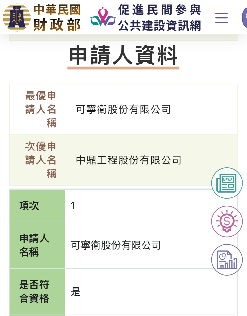 8422可寧衛的討論圖片