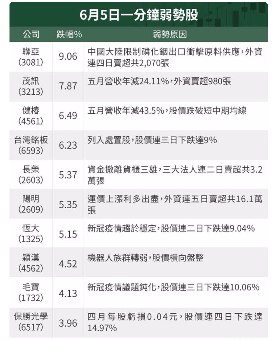 4561健椿的討論圖片