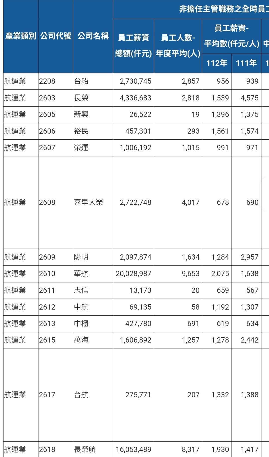 2617台航的討論圖片