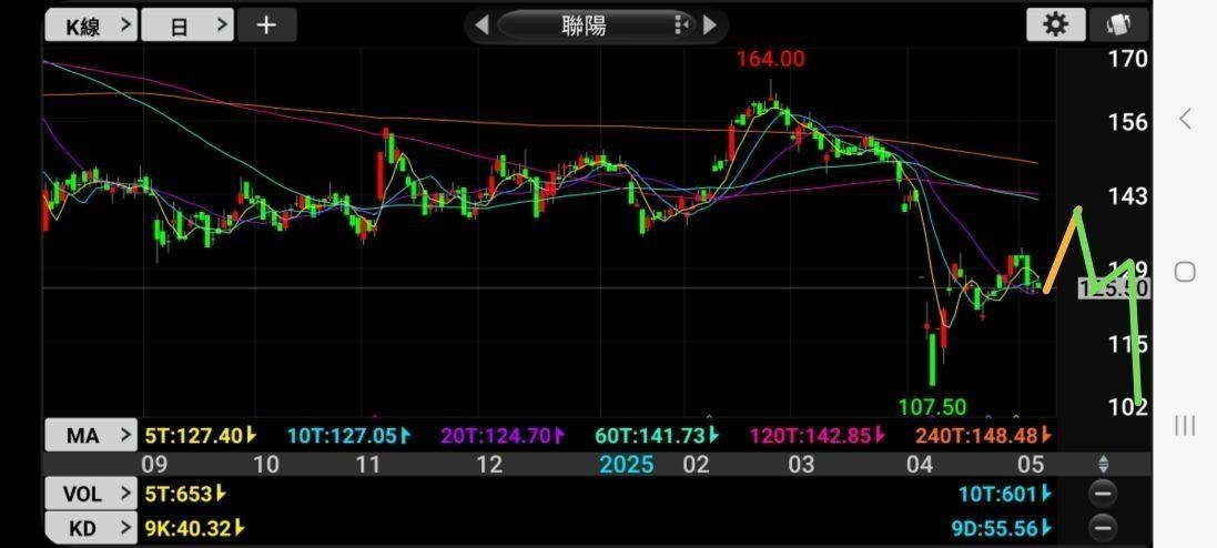 3014聯陽的討論圖片