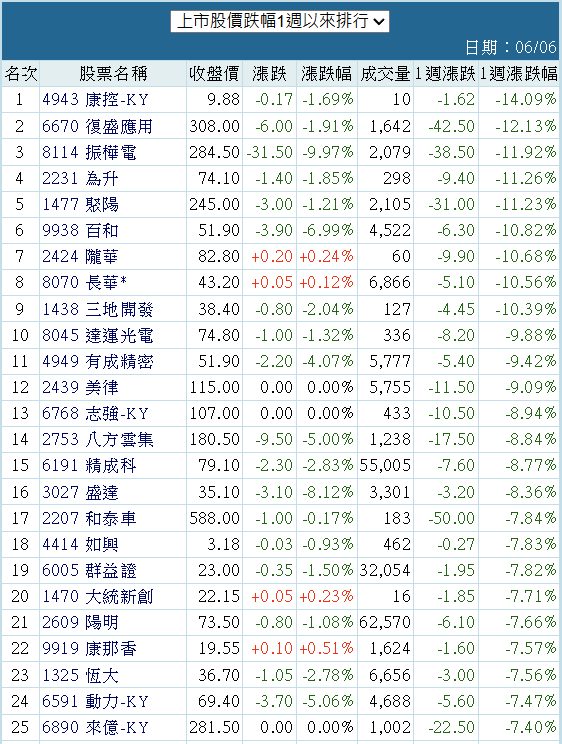 4943康控-KY的討論圖片