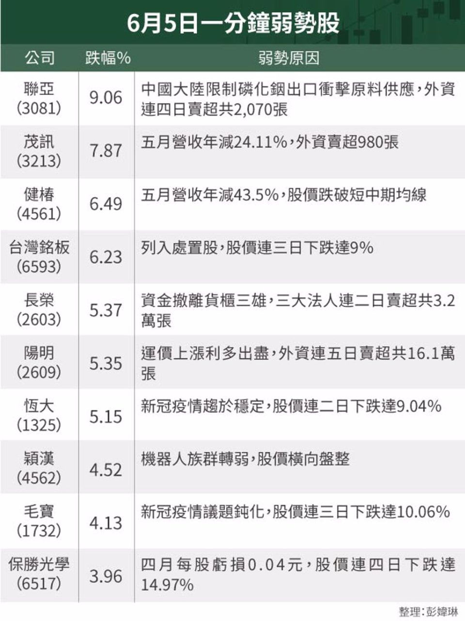 4561健椿的討論圖片