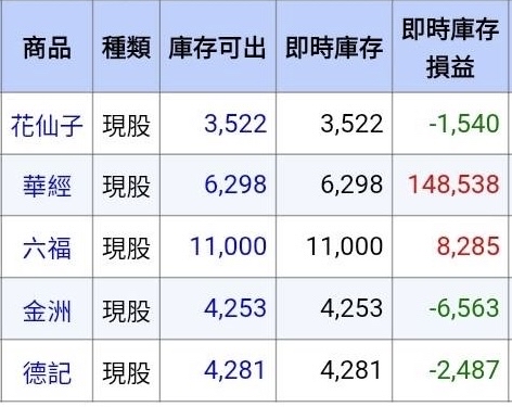 1730花仙子的討論圖片