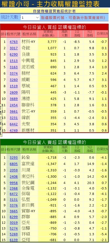 6290良維的討論圖片